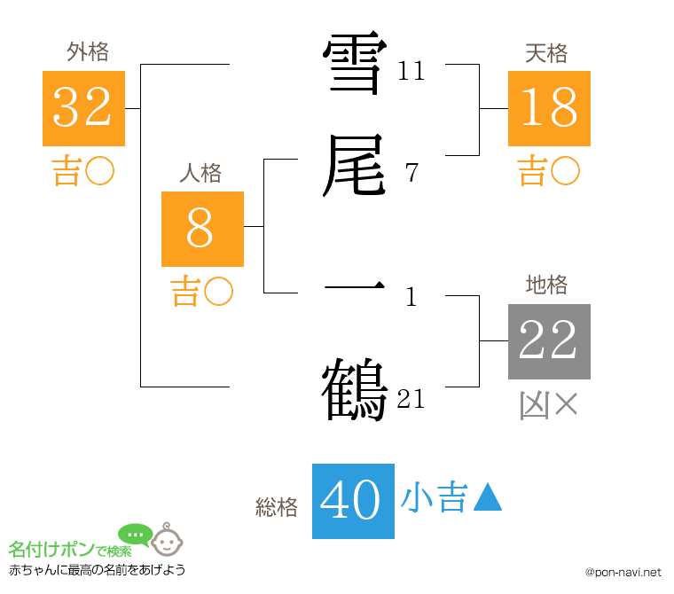 雪尾 一鶴さんの姓名判断結果