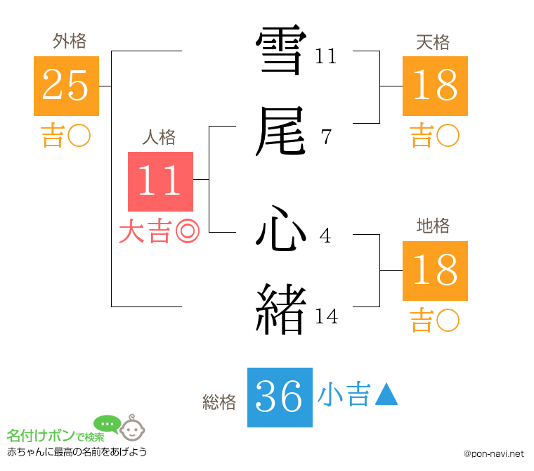 雪尾 心緒さんの姓名判断結果