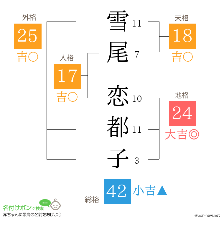 雪尾 恋都子さんの姓名判断結果