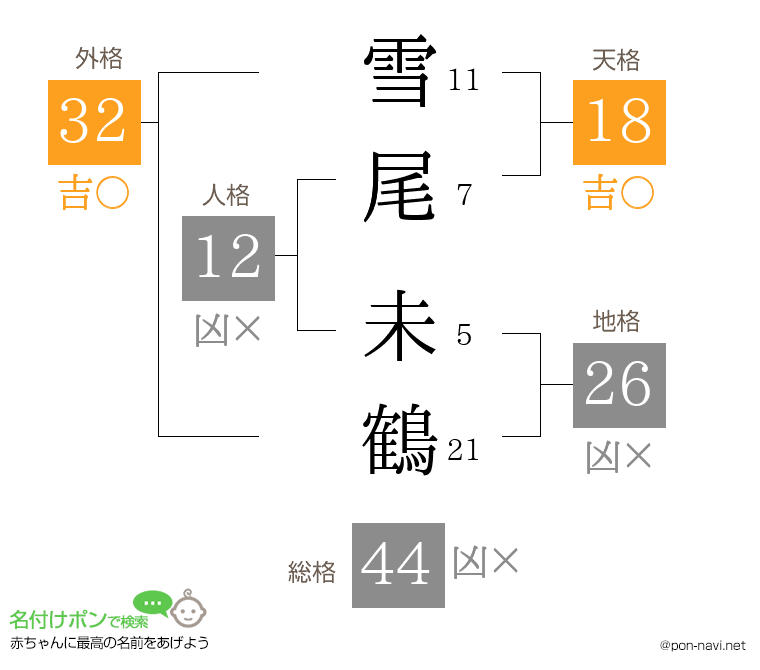 雪尾 未鶴さんの姓名判断結果