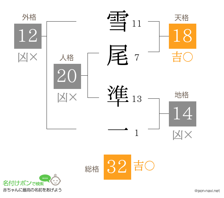 雪尾 準一さんの姓名判断結果