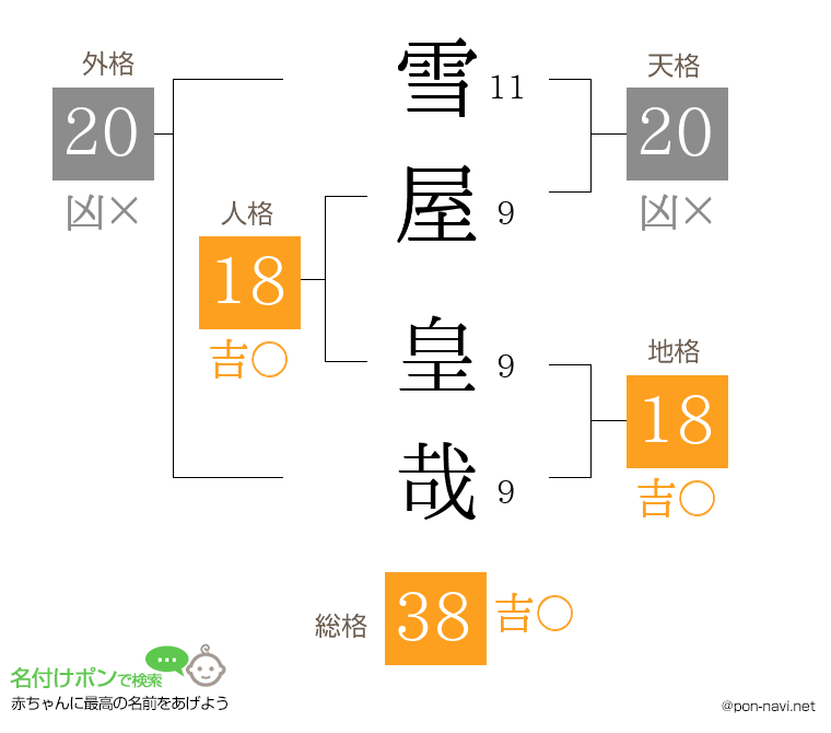 雪屋 皇哉さんの姓名判断結果