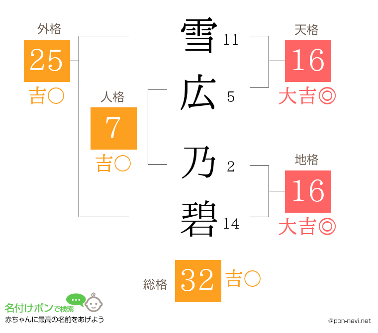 雪広 乃碧さんの姓名判断結果