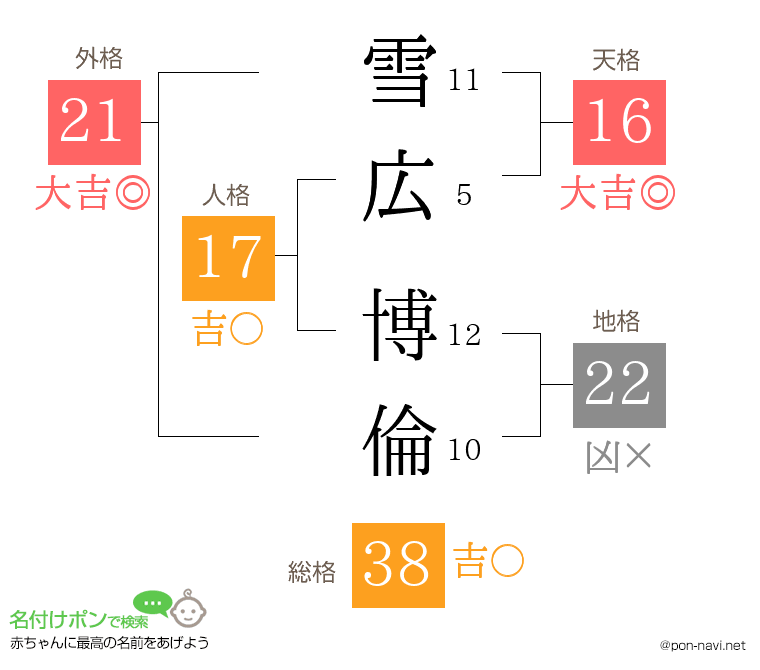 雪広 博倫さんの姓名判断結果