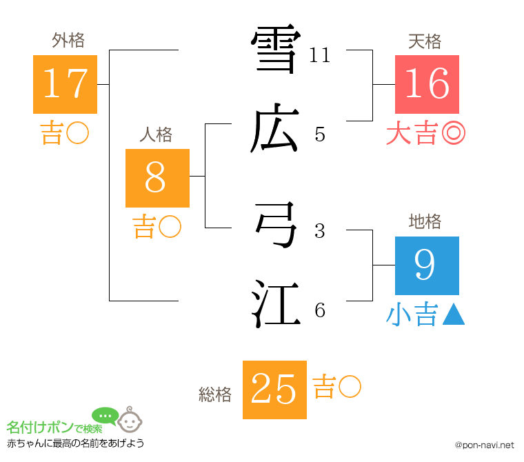 雪広 弓江さんの姓名判断結果