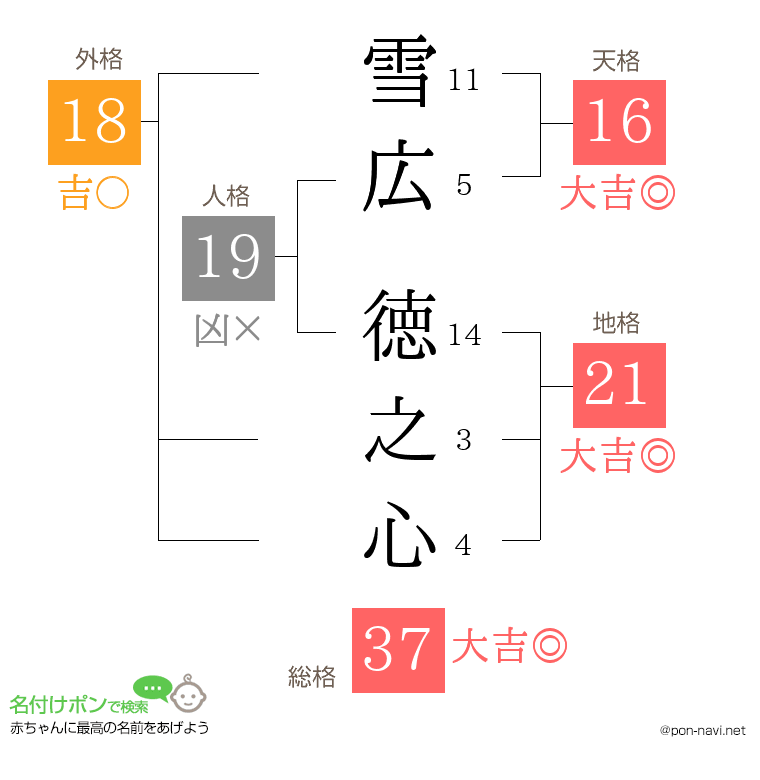 雪広 徳之心さんの姓名判断結果