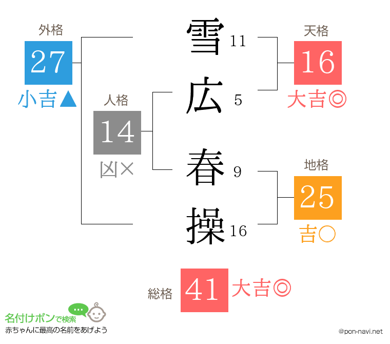 雪広 春操さんの姓名判断結果