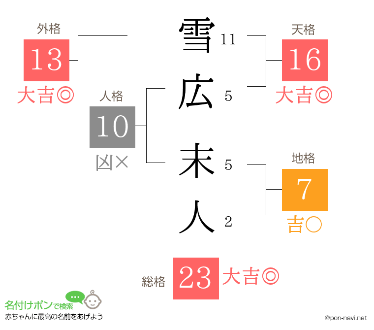 雪広 末人さんの姓名判断結果