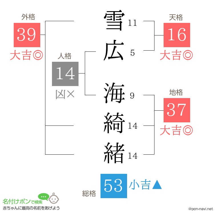 雪広 海綺緒さんの姓名判断結果