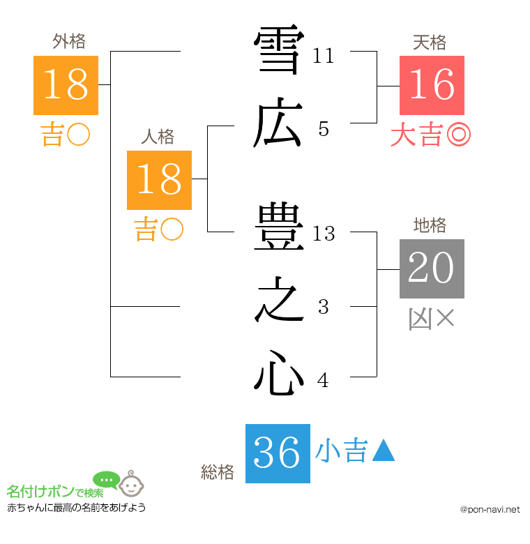 雪広 豊之心さんの姓名判断結果