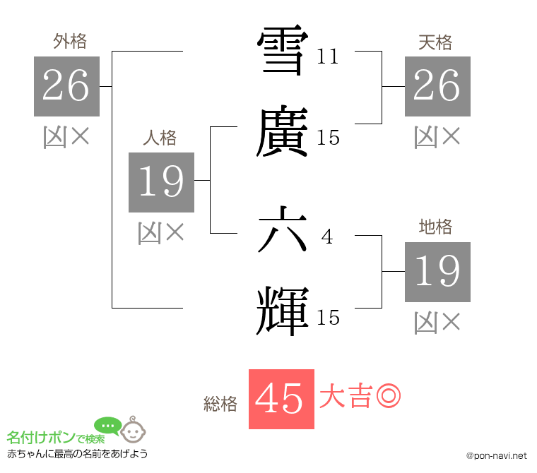 雪廣 六輝さんの姓名判断結果