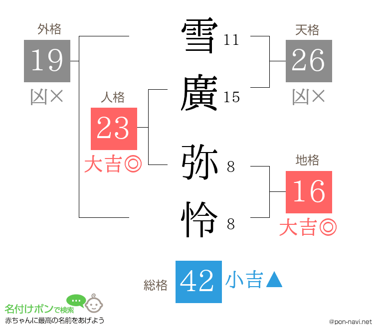 雪廣 弥怜さんの姓名判断結果