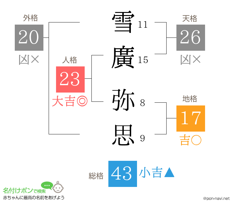 雪廣 弥思さんの姓名判断結果
