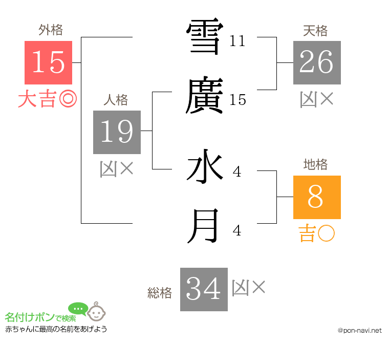 雪廣 水月さんの姓名判断結果