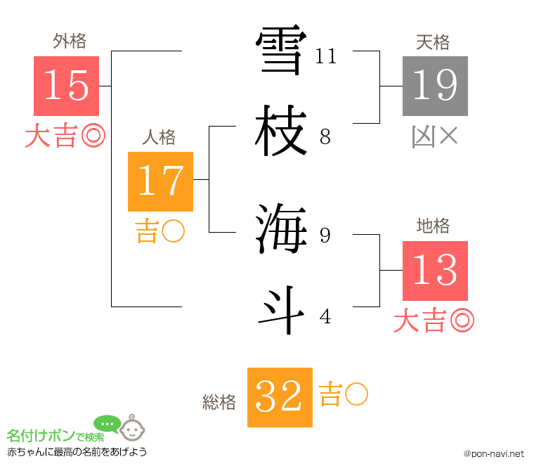 雪枝 海斗さんの姓名判断結果