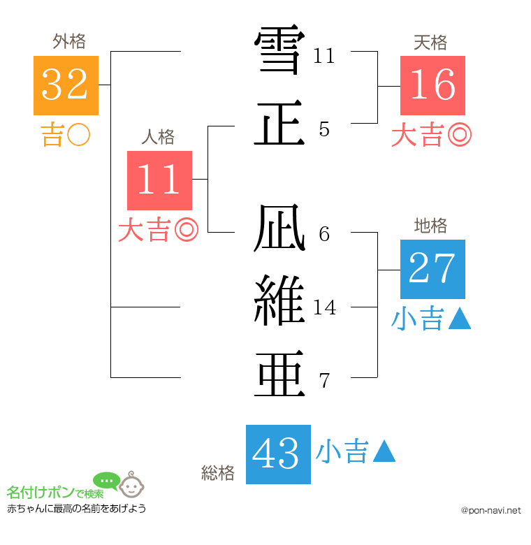 雪正 凪維亜さんの姓名判断結果