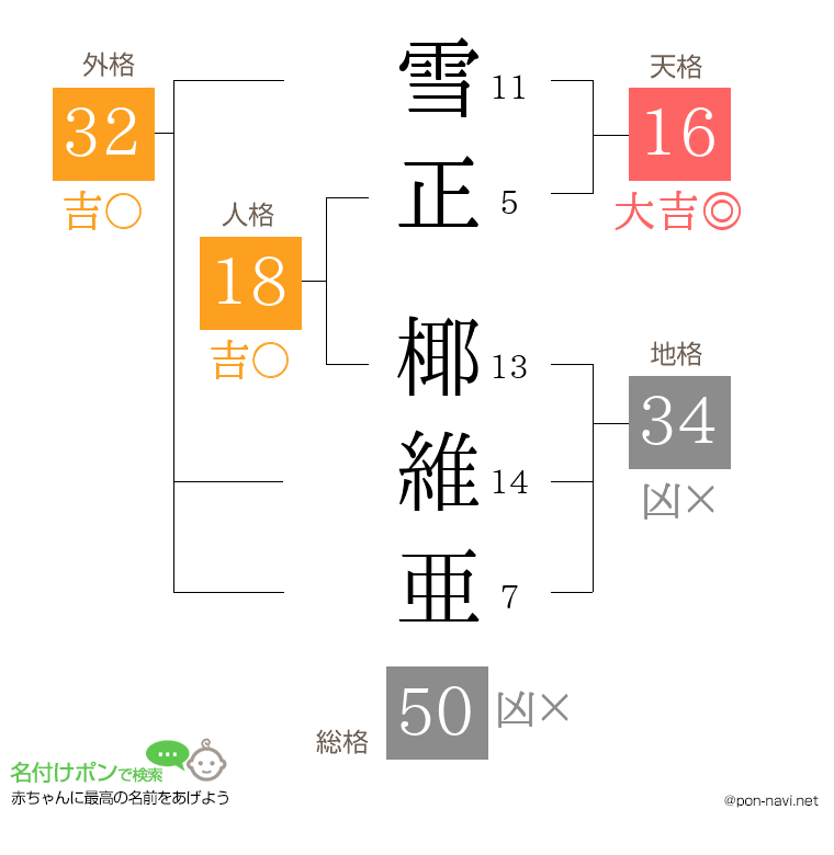 雪正 椰維亜さんの姓名判断結果