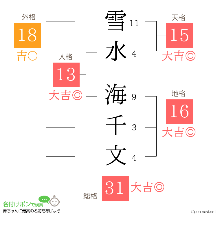 雪水 海千文さんの姓名判断結果