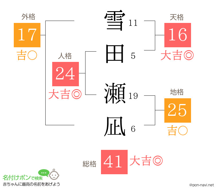 雪田 瀬凪さんの姓名判断結果