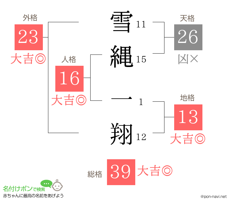 雪縄 一翔さんの姓名判断結果