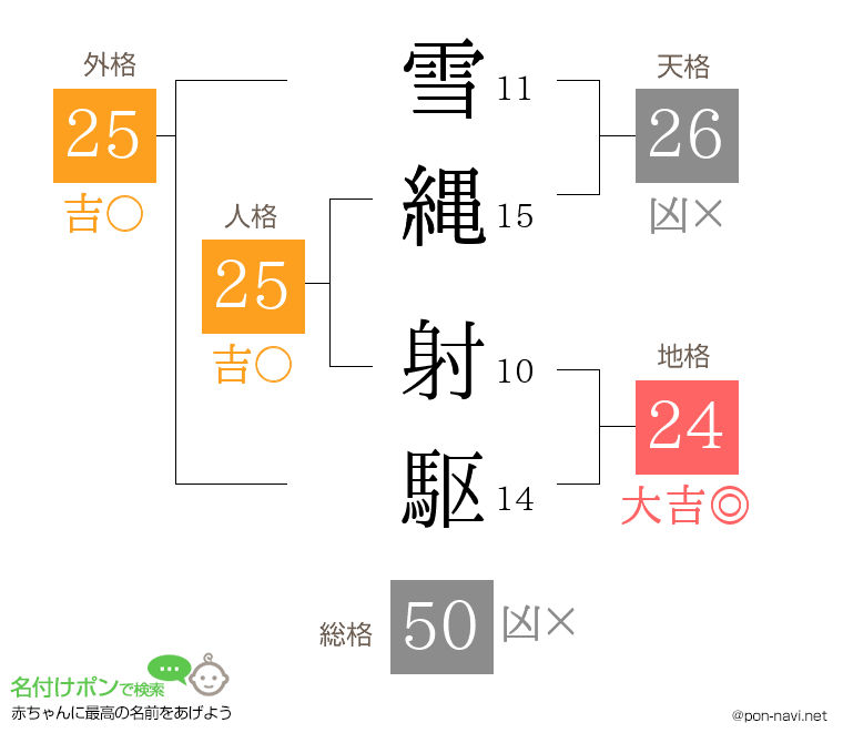 雪縄 射駆さんの姓名判断結果