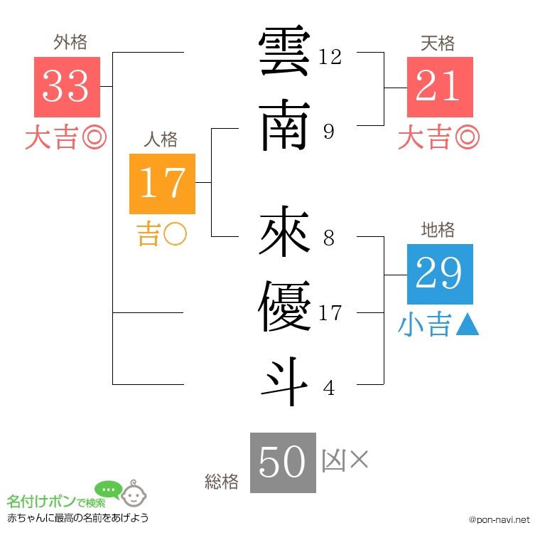 雲南 來優斗さんの姓名判断結果
