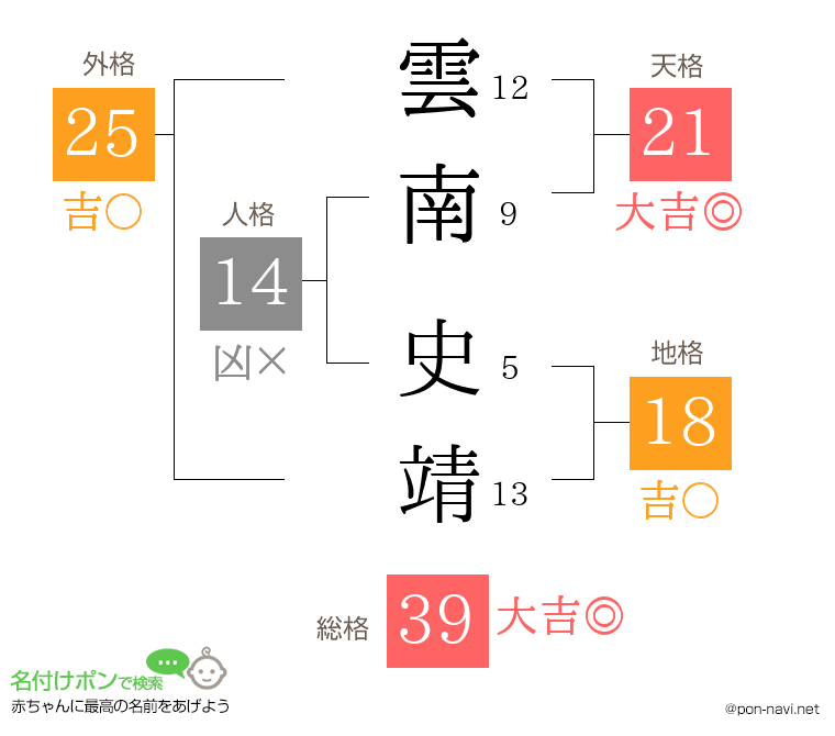雲南 史靖さんの姓名判断結果