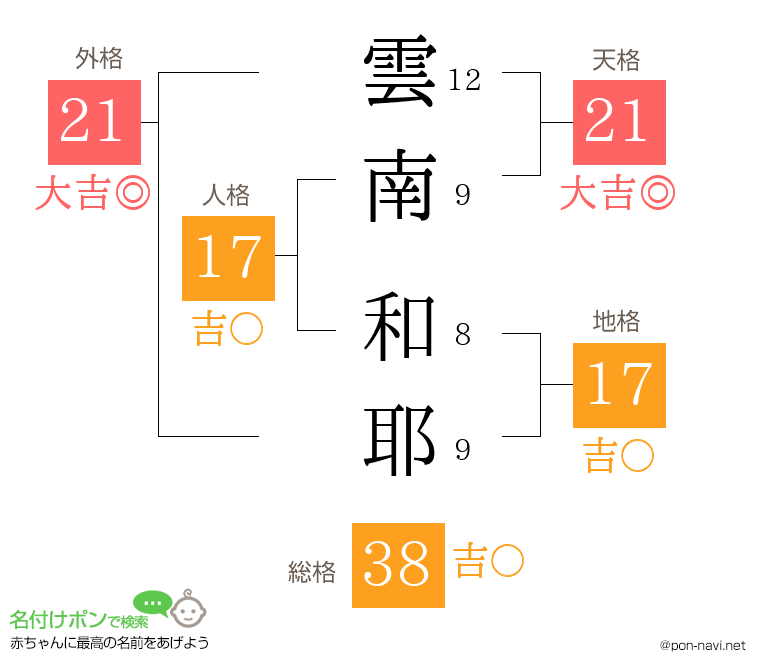 雲南 和耶さんの姓名判断結果