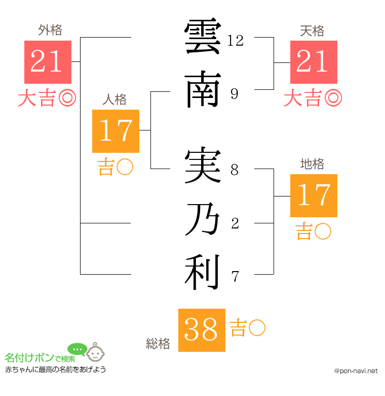 雲南 実乃利さんの姓名判断結果