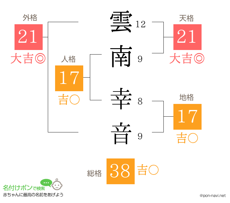 雲南 幸音さんの姓名判断結果