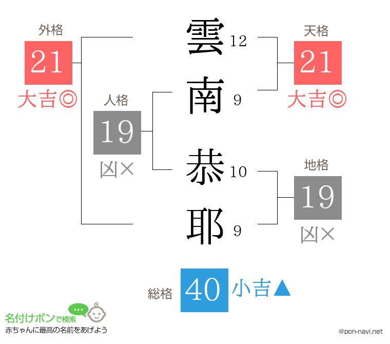 雲南 恭耶さんの姓名判断結果