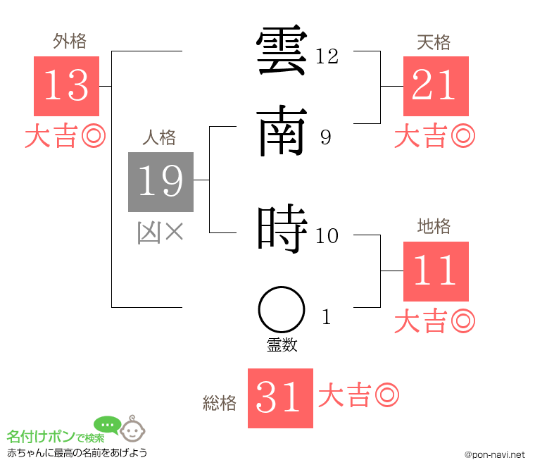 雲南 時さんの姓名判断結果