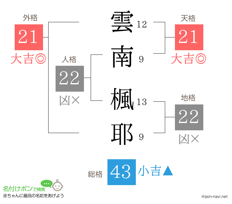 雲南 楓耶さんの姓名判断結果