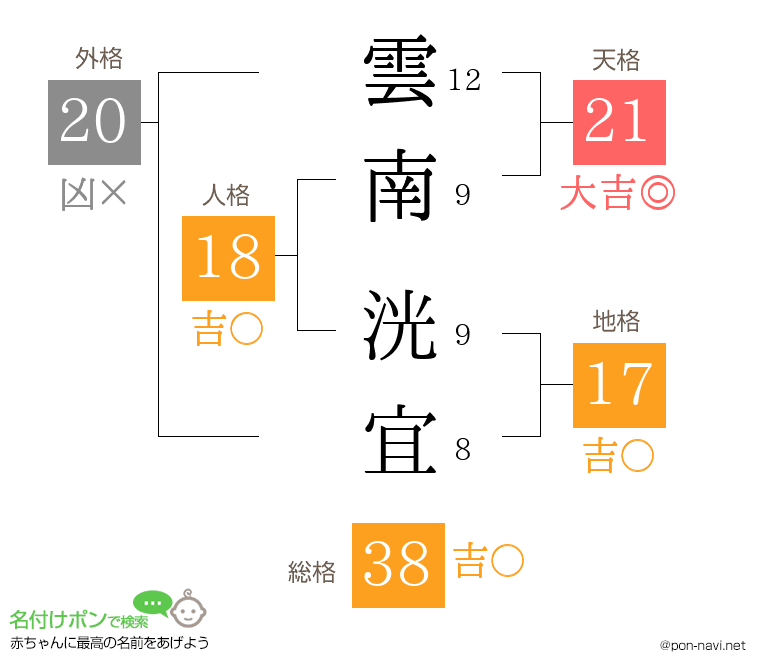 雲南 洸宜さんの姓名判断結果