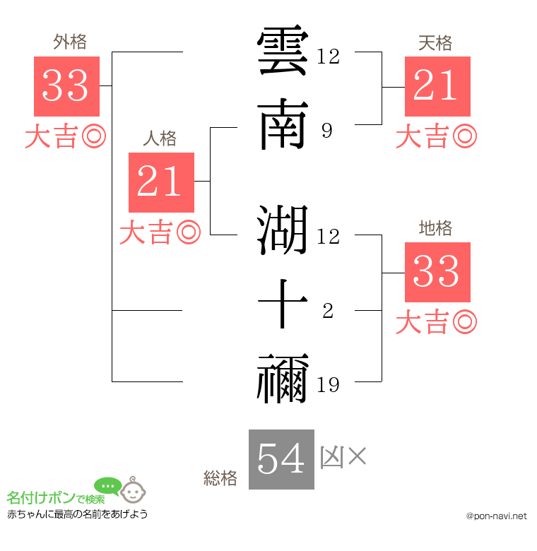 雲南 湖十禰さんの姓名判断結果