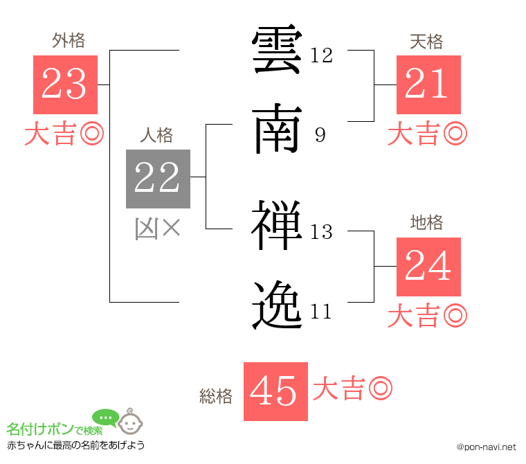 雲南 禅逸さんの姓名判断結果
