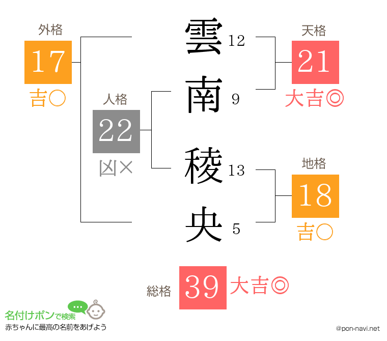 雲南 稜央さんの姓名判断結果