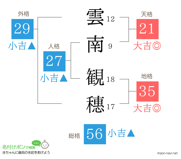 雲南 観穗さんの姓名判断結果