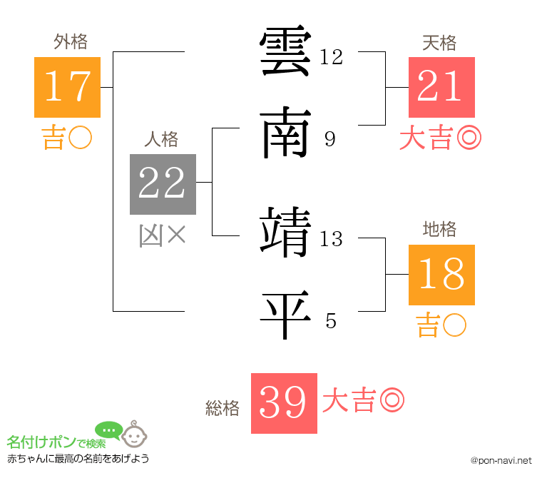 雲南 靖平さんの姓名判断結果