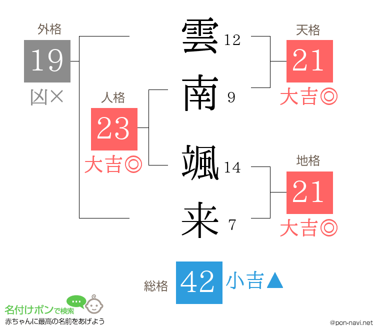 雲南 颯来さんの姓名判断結果