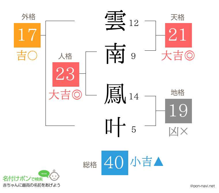 雲南 鳳叶さんの姓名判断結果