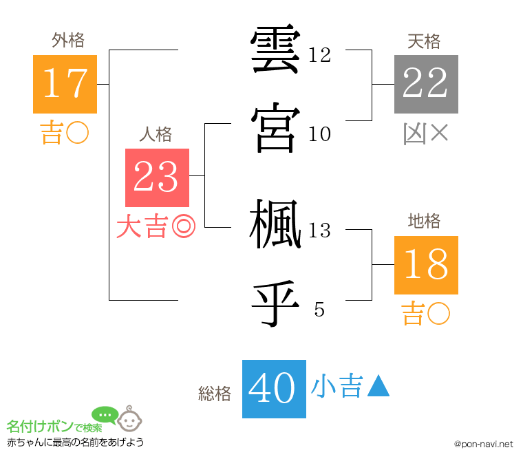雲宮 楓乎さんの姓名判断結果