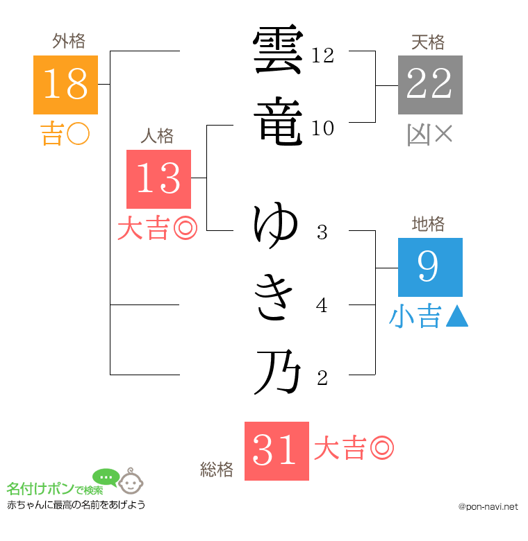 雲竜 ゆき乃さんの姓名判断結果