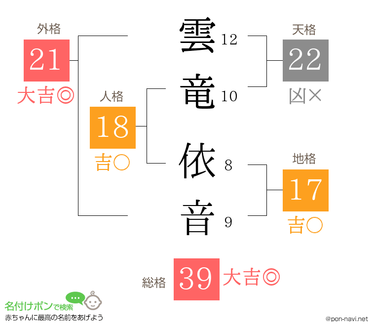 雲竜 依音さんの姓名判断結果