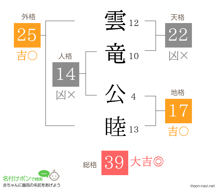 雲竜 公睦さんの姓名判断結果