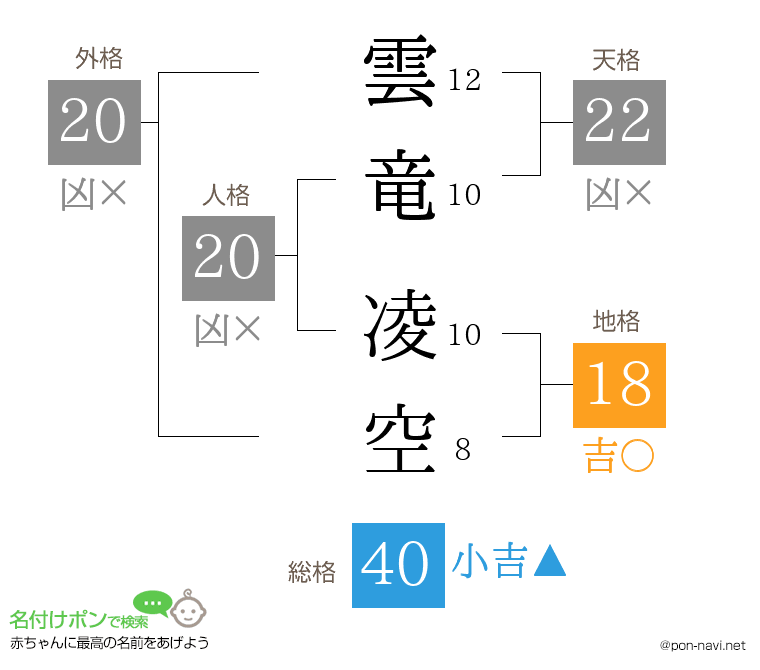 雲竜 凌空さんの姓名判断結果