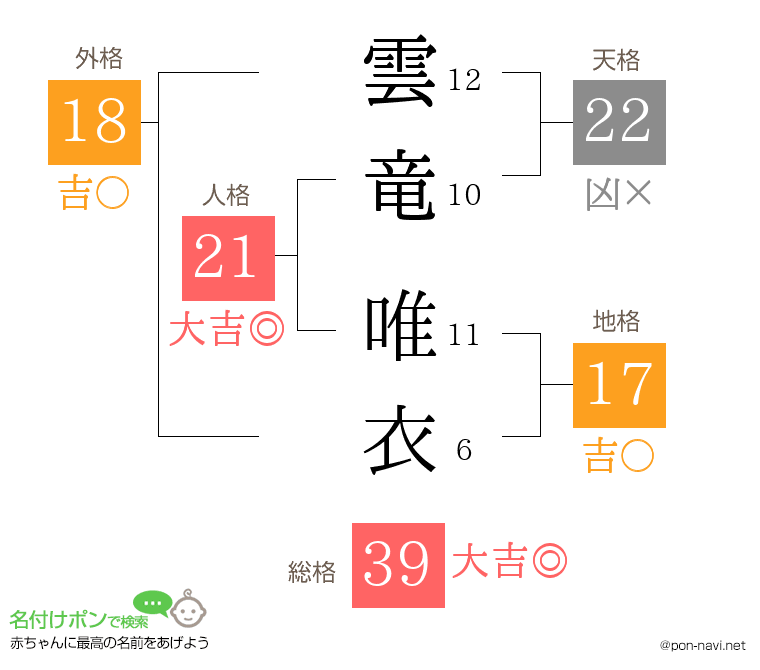 雲竜 唯衣さんの姓名判断結果