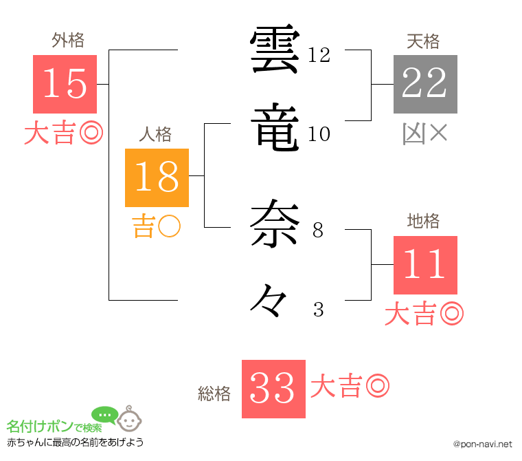 雲竜 奈々さんの姓名判断結果