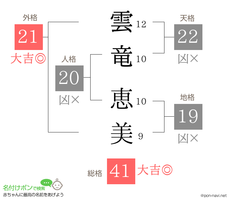 雲竜 恵美さんの姓名判断結果