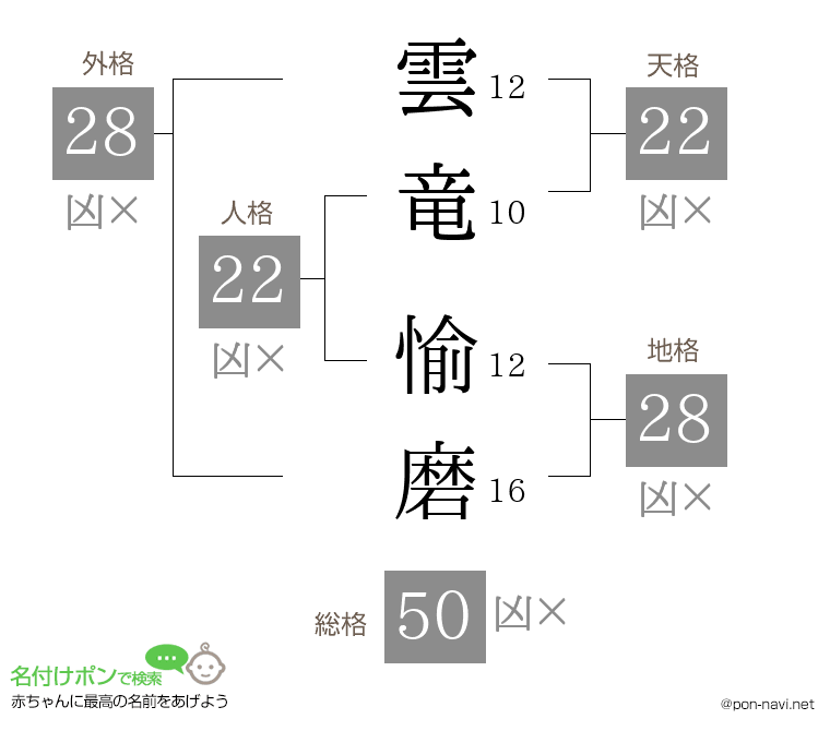 雲竜 愉磨さんの姓名判断結果